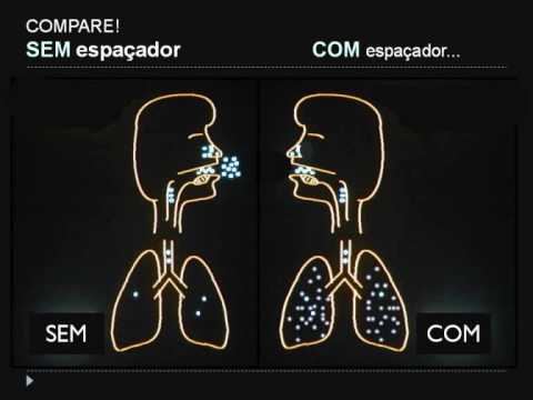 Aproveitando melhor a medicação com uso do espaçador